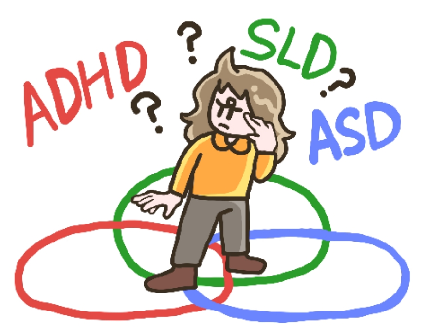 ADHD/SLD/ASD イメージイラスト